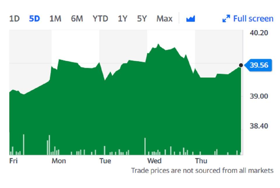 News of the vaccine sent Pfizer shares higher despite lockdown restrictions and rising coronavirus cases. 