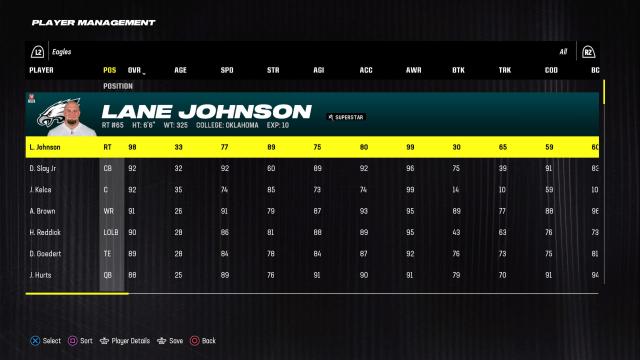 Madden 23 Franchise Mode Team Rankings 1-32 - Madden School