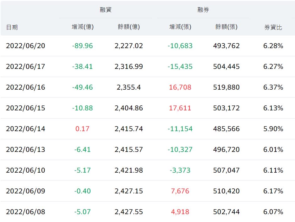 資料來源：Yahoo股市