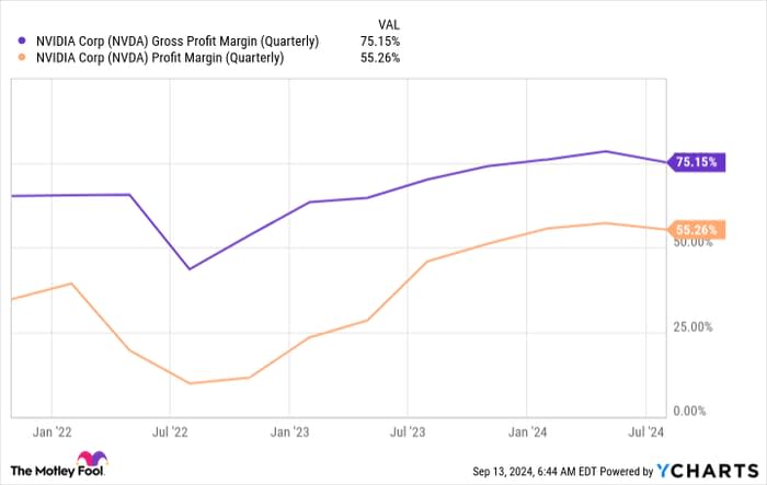 NVDA Gross Profit Margin Chart (Quarterly)