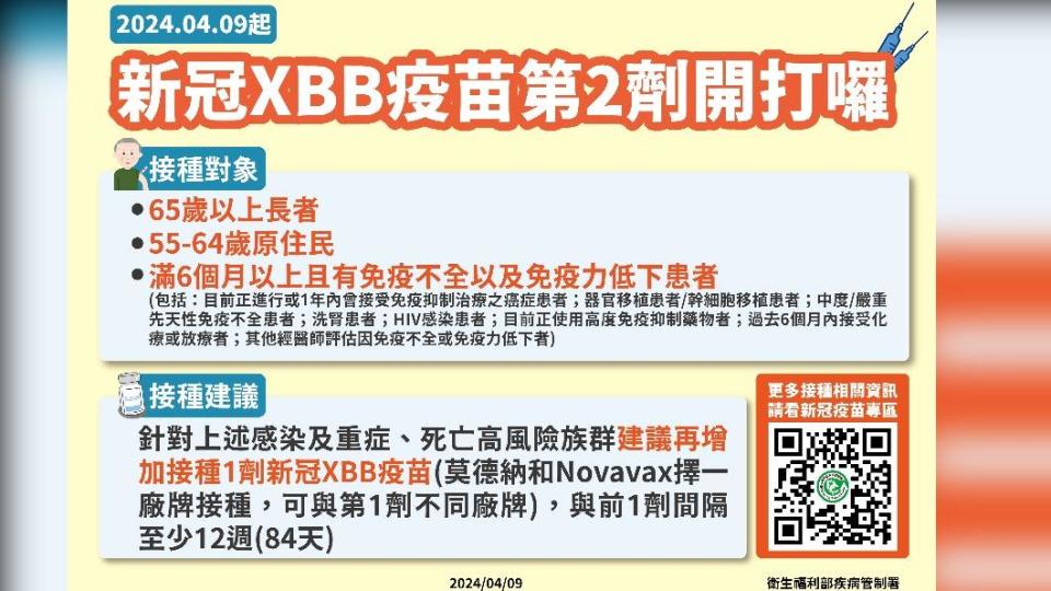 新冠XBB疫苗第2劑接種對象。（圖／疾管署提供）