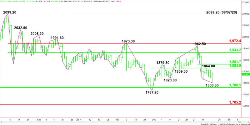 Daily February Comex Gold