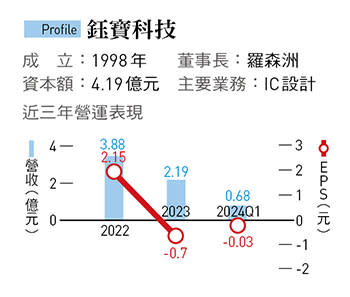 鈺寶料技