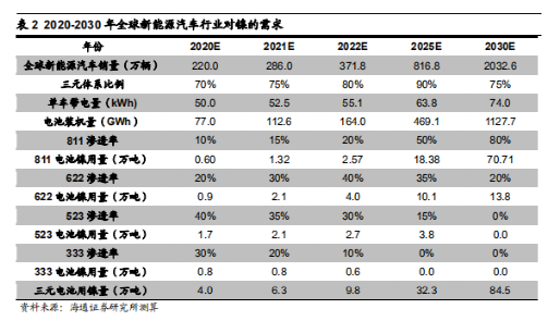 鎳，馬斯克的下一場「豪賭」