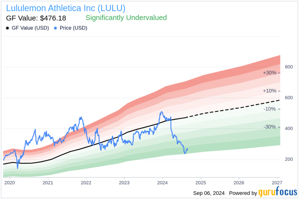 Insider Buying: CEO Calvin McDonald Acquires Shares of Lululemon Athletica Inc (LULU)