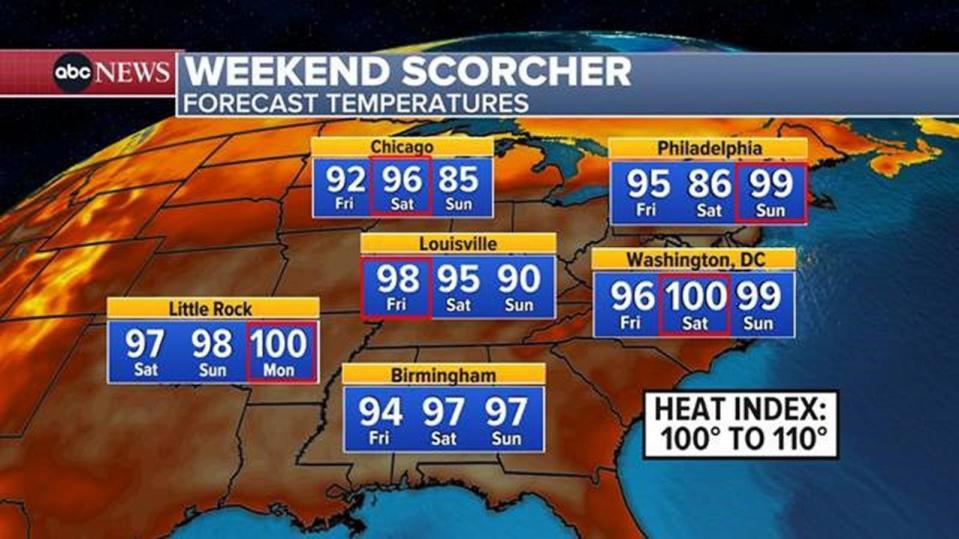 PHOTO: Weekend scorcher forecast temperatures. (ABC News)