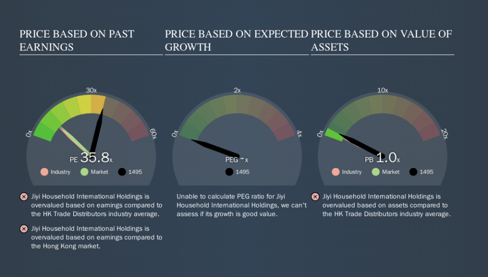 SEHK:1495 Price Estimation Relative to Market, October 18th 2019