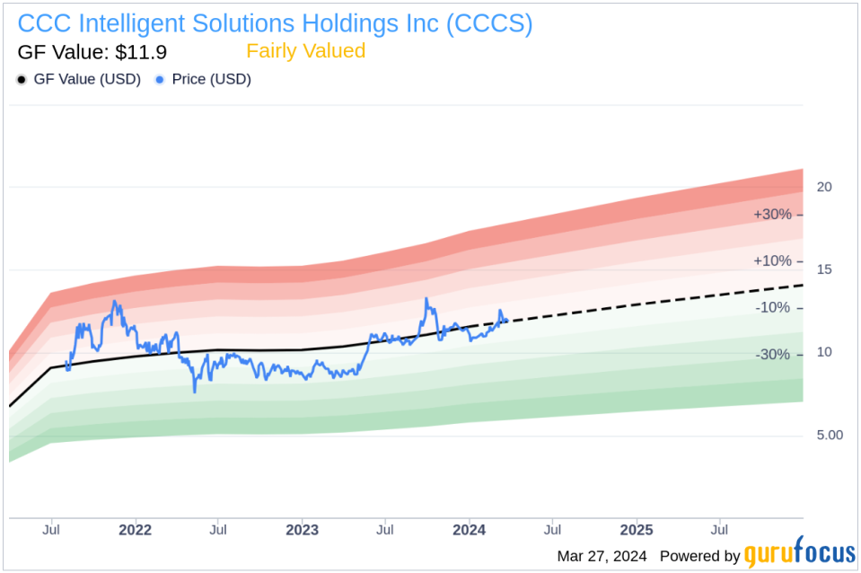 CCC Intelligent Solutions Holdings Inc (CCCS) SVP, Chief Strategy Officer Marc Fredman Sells 9,871 Shares