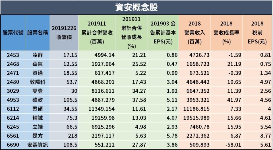 (資料來源：選股勝利組)