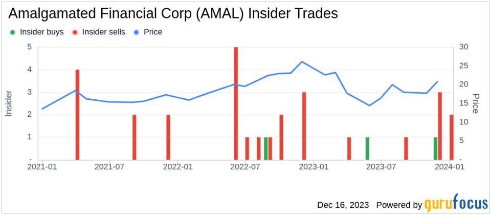 Insider Sell Alert: Senior Executive VP and CFO Jason Darby Sells 4,000 Shares of Amalgamated Financial Corp