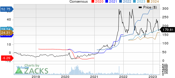 Avis Budget Group, Inc. Price and Consensus