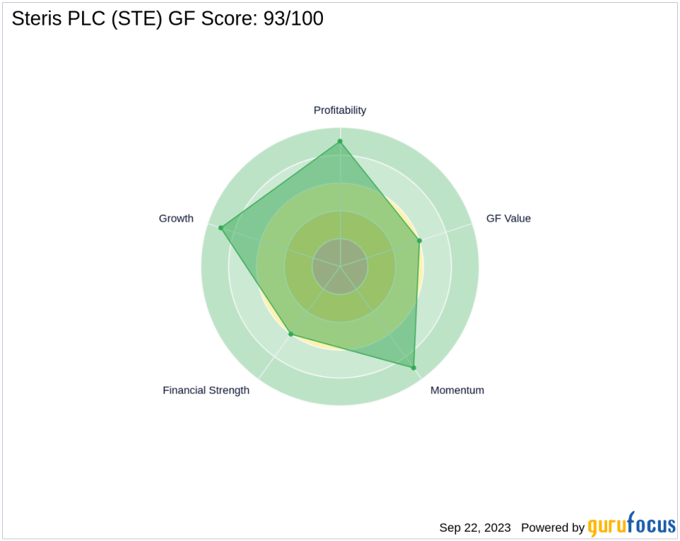 Unveiling the Investment Potential of Steris PLC (STE): A Comprehensive Analysis of Financial Metrics and Market Position