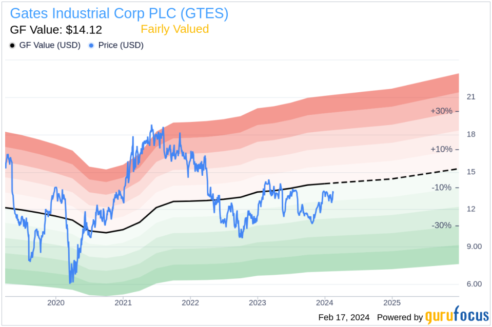 Gates Industrial Corp PLC CEO Ivo Jurek Acquires 20,492 Shares