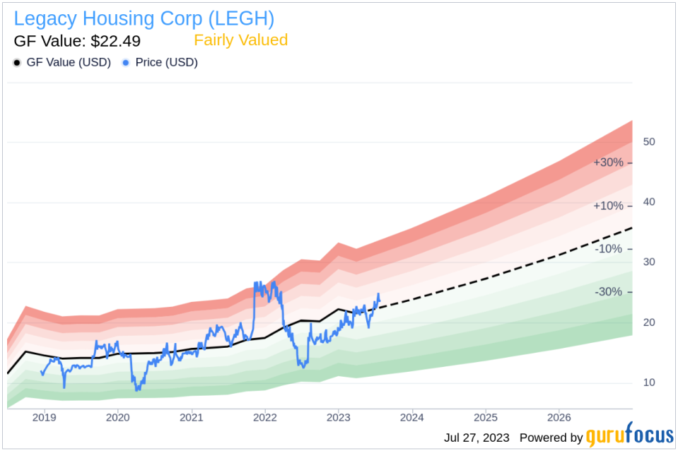 Executive Vice President Kenneth Shipley Sells 17,400 Shares of Legacy Housing Corp (LEGH)