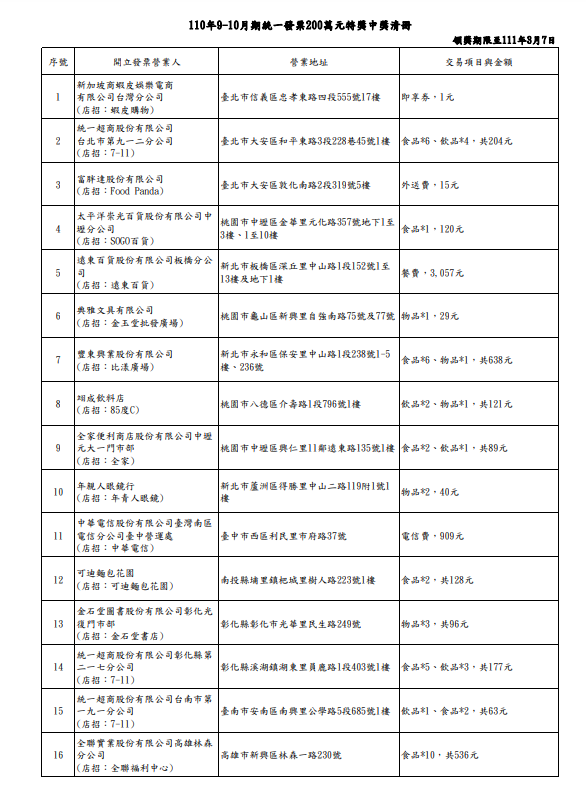 發票中獎。（圖／財政部）