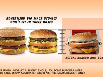 Bild 8: Big Mac