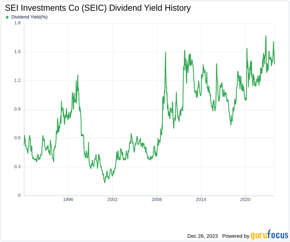 SEI Investments Co's Dividend Analysis