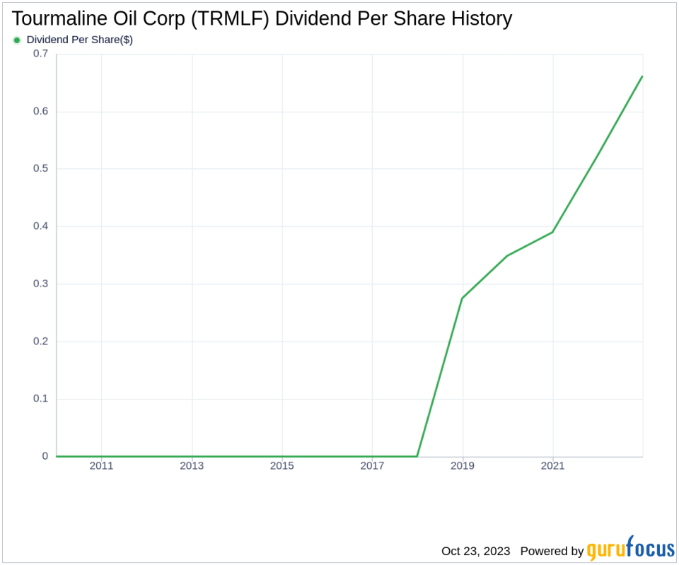 Tourmaline Oil Corp's Dividend Analysis