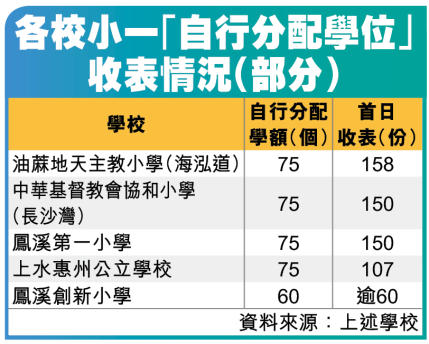 星島日報相片