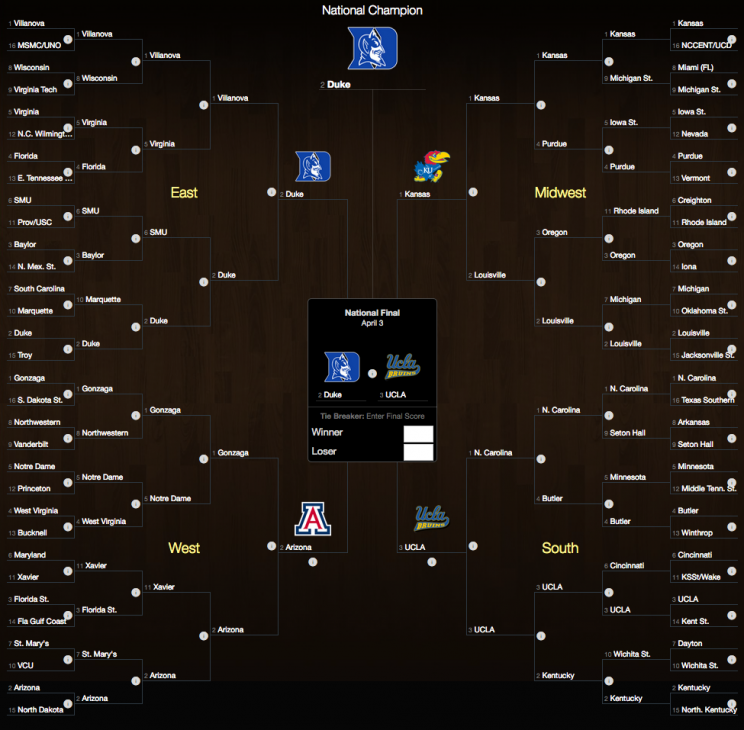 Matt Fortuna's NCAA bracket on Yahoo Tourney Pick-em.