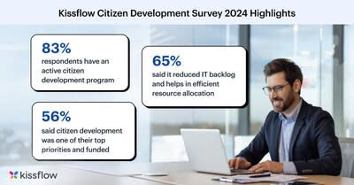 Kissflow Citizen Development Survey 2024 - Report Highlights