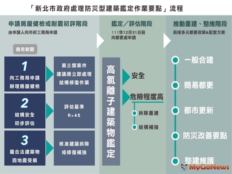 ▲新北挺安全，讓你居住更安全(圖/新北市政府)