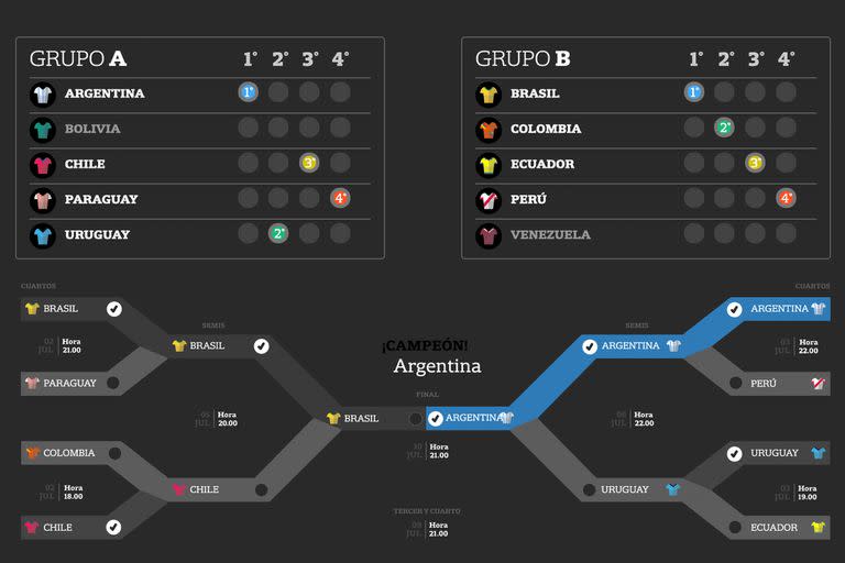 Llave interactiva Copa America