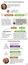 Graphic explains the potential paths of what is to come next in the Brexit negotiations; 2c x 8 inches; 96.3 mm x 203 mm;