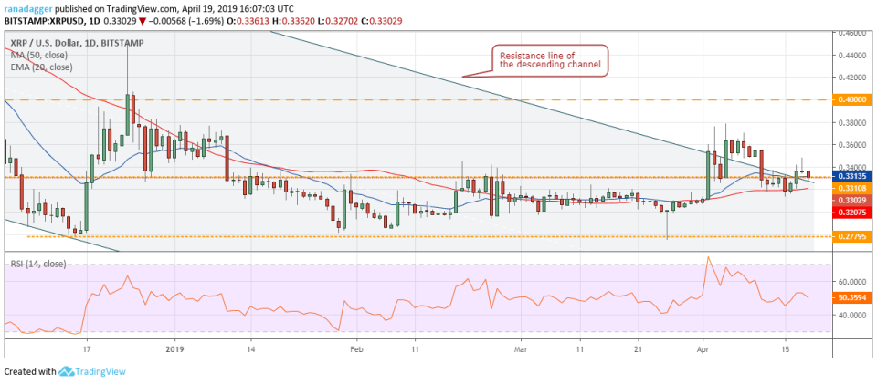 XRP/USD