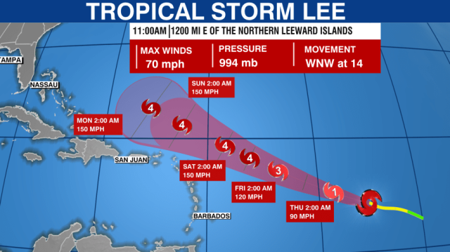 Tropical Storm Lee expected to rapidly intensify to 'extremely dangerous'  hurricane