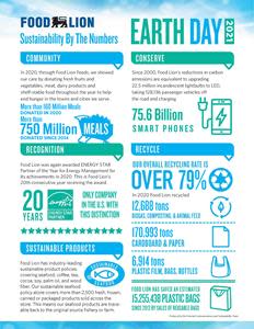 Food Lion is committed to sustainability across every part of its business – now and into the future.