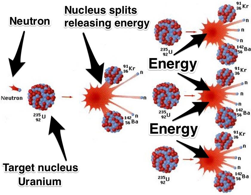 nuclear fission abomb