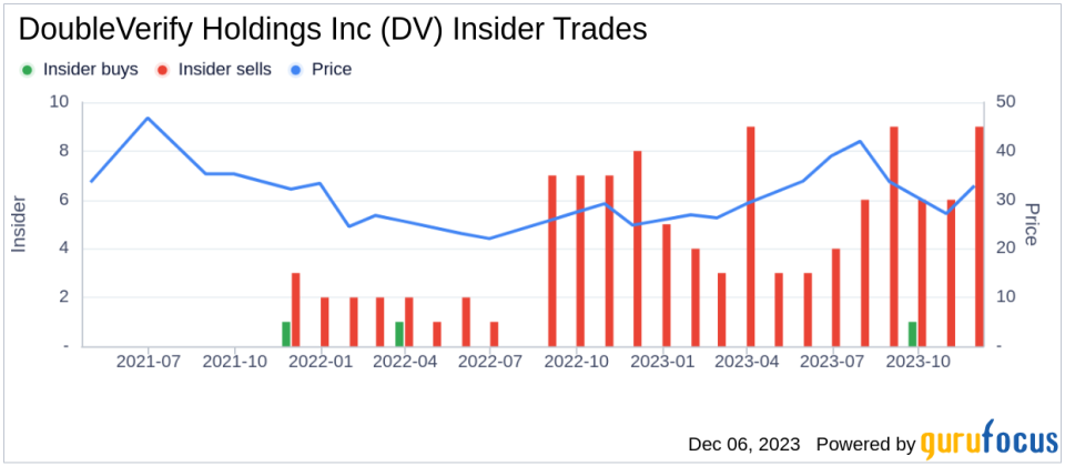 Insider Sell Alert: Global Chief Comm. Officer Julie Eddleman Sells 4,500 Shares of DoubleVerify Holdings Inc (DV)