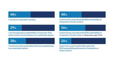 Additional Survey Findings (CNW Group/The Co-operators Group Limited)