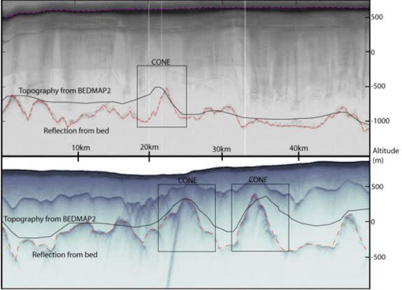 Data from the study showing the identification of cone-shaped formations under the West Antarctic Ice Sheet.