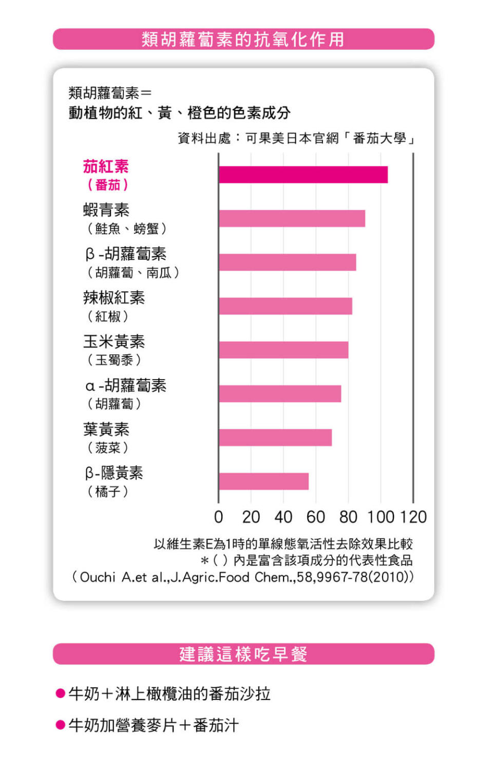 圖片轉自《東販出版》，未經許可請勿轉載