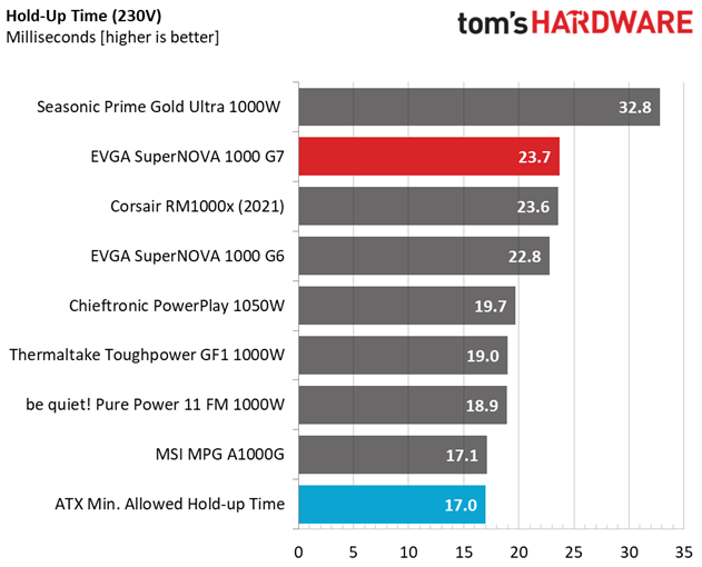 EVGA 1000 G7