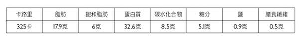 在家也能端出美味西餐　傑米奧利佛推蘆筍爆炒菲力牛