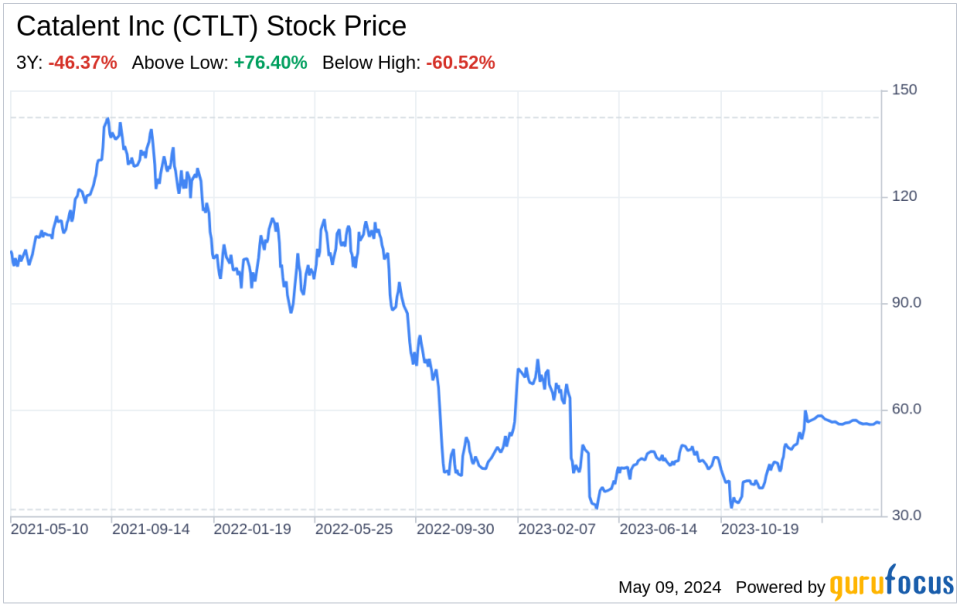 Decoding Catalent Inc (CTLT): A Strategic SWOT Insight