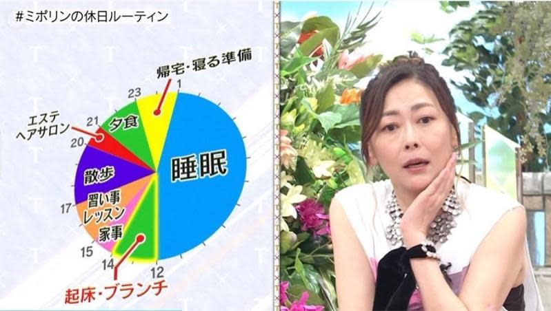 中山美穗為宣傳新作品上節目《TOKIO KAKERU》分享一日作息，但當天說話時聲音顫抖且有氣無力，引來觀眾擔憂。（翻攝自富士電視台畫面）
