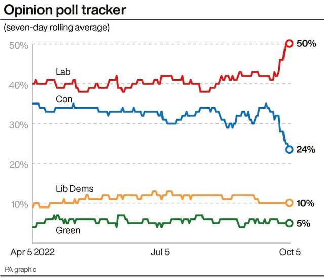 Opinion poll tracker