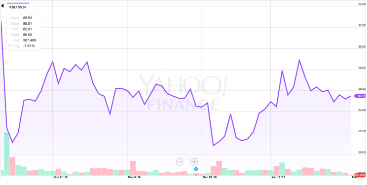 Source: Yahoo Finance