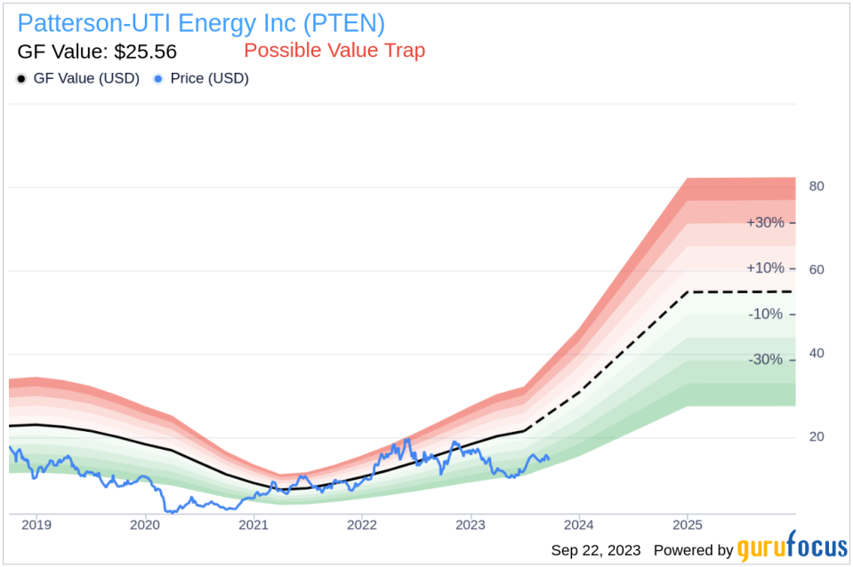 EVP & CFO Charles Smith Sells 10,000 Shares of Patterson-UTI Energy Inc