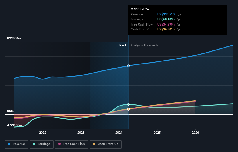 earnings-and-revenue-growth