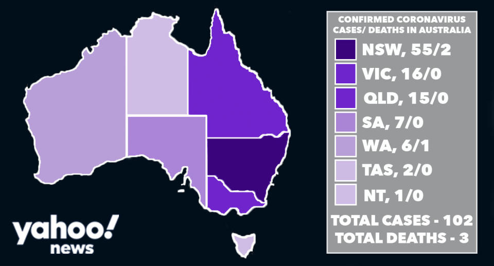 There are now more than 100 cases of coronavirus in Australia. Source: Yahoo News Australia