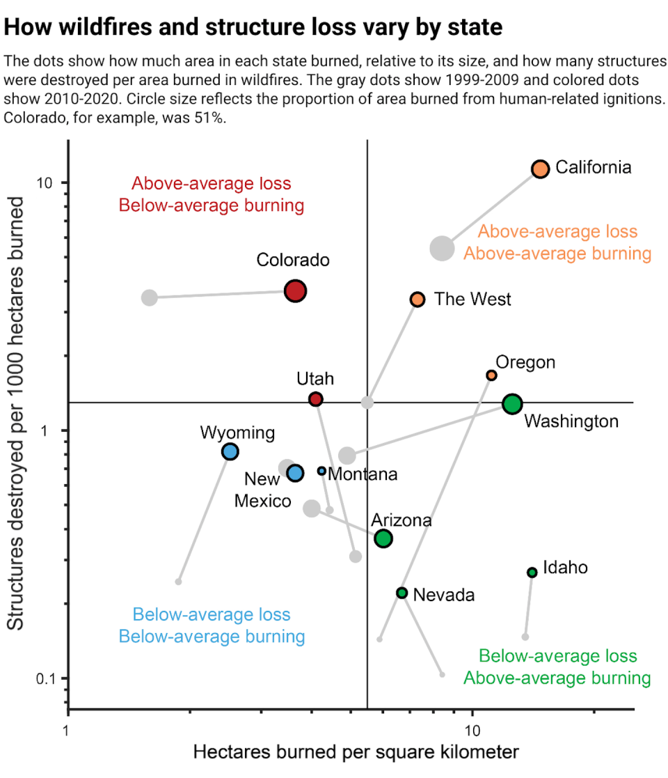 <a href="https://academic.oup.com/pnasnexus/article-lookup/doi/10.1093/pnasnexus/pgad005" rel="nofollow noopener" target="_blank" data-ylk="slk:Adapted from Higuera, et al., PNAS Nexus 2023;elm:context_link;itc:0;sec:content-canvas" class="link ">Adapted from Higuera, et al., PNAS Nexus 2023</a>, <a href="http://creativecommons.org/licenses/by/4.0/" rel="nofollow noopener" target="_blank" data-ylk="slk:CC BY;elm:context_link;itc:0;sec:content-canvas" class="link ">CC BY</a>