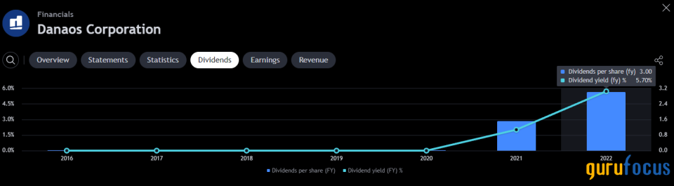 Danaos: A Track Record of Resilience and Strategic Maritime Growth