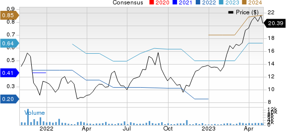 Vita Coco Company, Inc. Price and Consensus