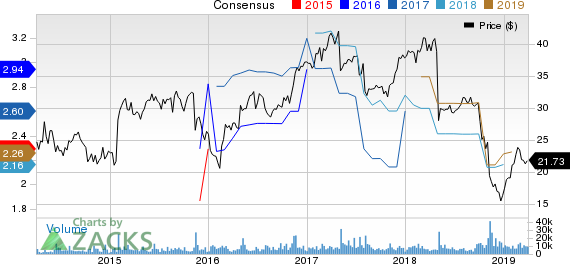 CommScope Holding Company, Inc. Price and Consensus