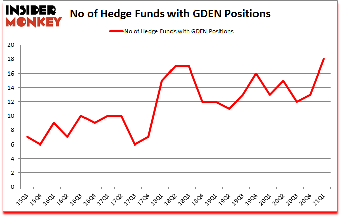 Is GDEN A Good Stock To Buy?